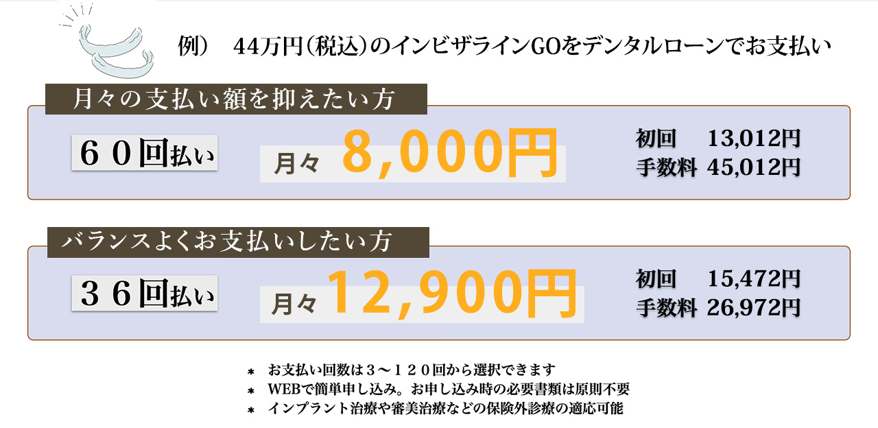 デンタルローンでのお支払いシュミレーション